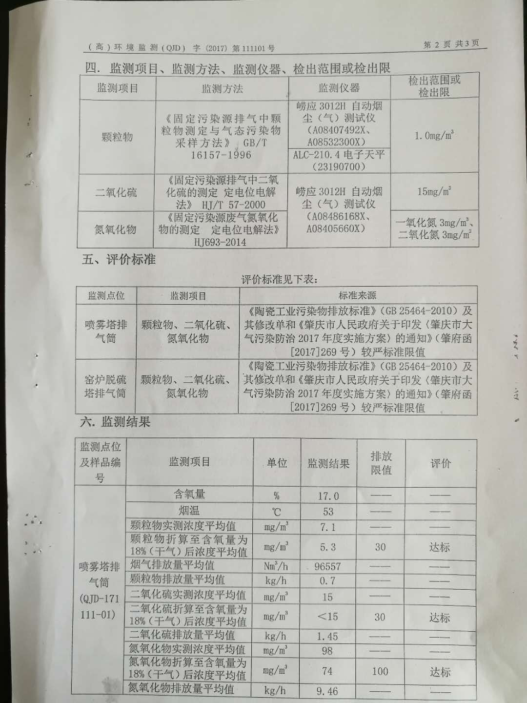 有組織廢氣監(jiān)測報(bào)告(3)