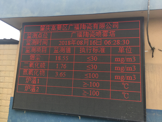 噴霧塔監(jiān)測數(shù)據(jù)