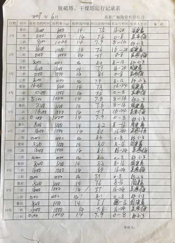 脫硫塔運(yùn)行表01