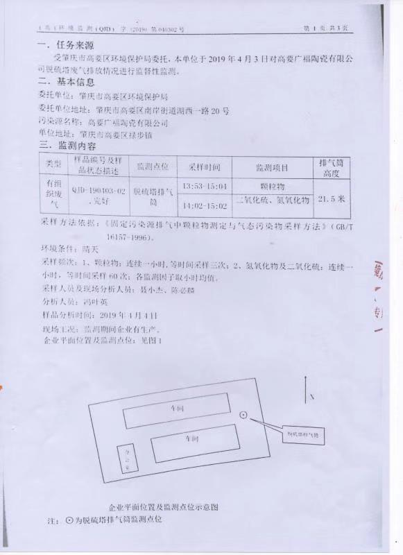 環(huán)境保護(hù)監(jiān)測報(bào)告01