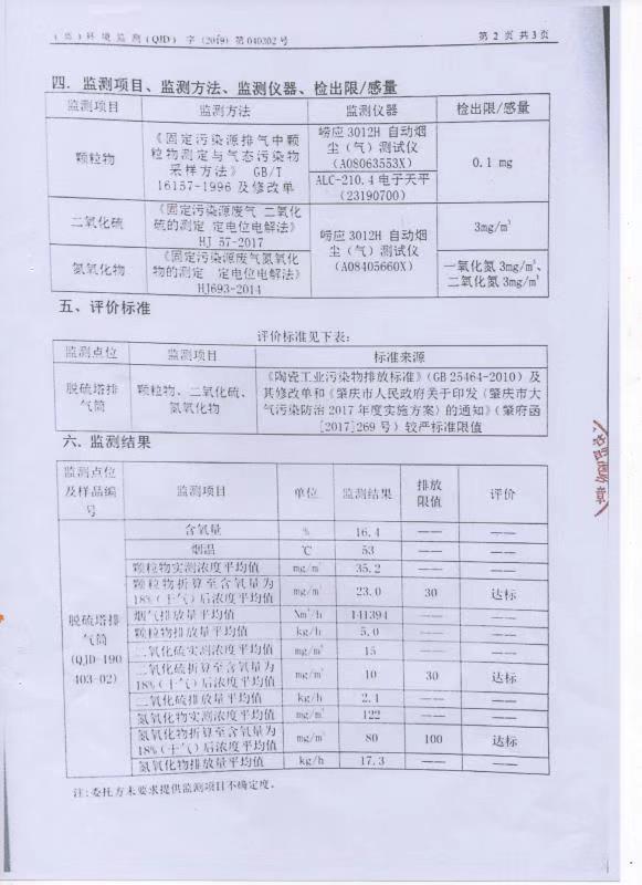 環(huán)境保護(hù)監(jiān)測報(bào)告03